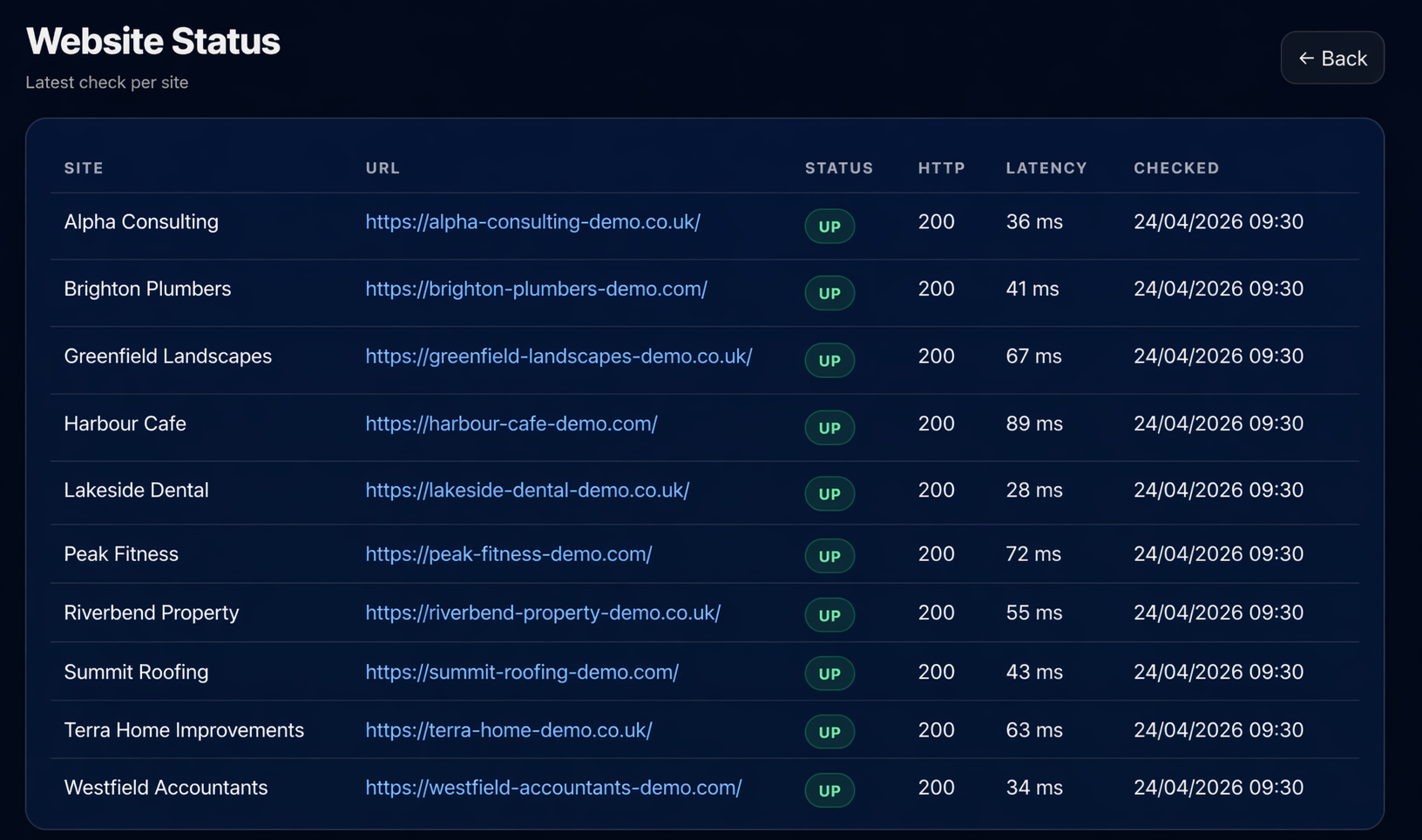Website monitoring and uptime alerts